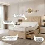 Sunrise Divan Electric Adjustable bed With Memory Mattress + Optional Drawers - Image 5